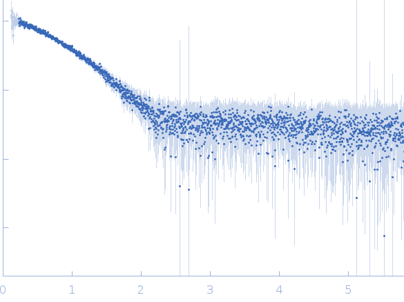 Group 1 truncated hemoglobin (C51S, C71S, Y108A) experimental SAS data