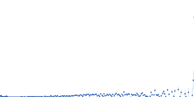 β-chitin nanofibers from squid pens GlcNAc-binding protein A Kratky plot