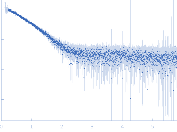 Group 1 truncated hemoglobin (C51S, C71S, Y108A) experimental SAS data