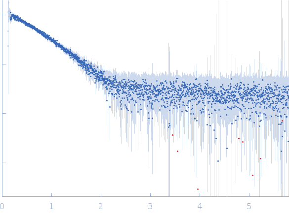 Group 1 truncated hemoglobin (C51S, C71S, Y108A) experimental SAS data