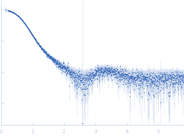 Group 1 truncated hemoglobin (C51S, C71S) experimental SAS data