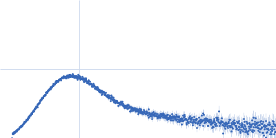 Group 1 truncated hemoglobin (C51S, C71S) Kratky plot