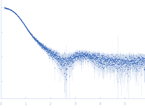 Group 1 truncated hemoglobin (C51S, C71S) experimental SAS data