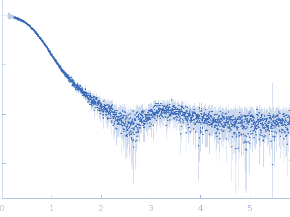 Group 1 truncated hemoglobin (C51S, C71S) experimental SAS data