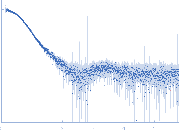 Group 1 truncated hemoglobin (C51S, C71S) experimental SAS data