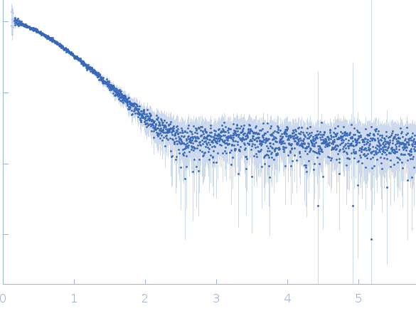 Group 1 truncated hemoglobin (C51S, C71S) experimental SAS data