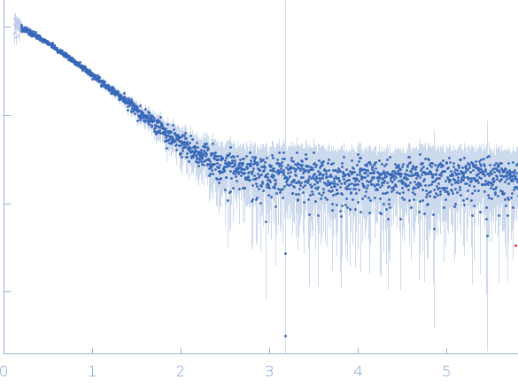 Group 1 truncated hemoglobin (C51S, C71S) experimental SAS data