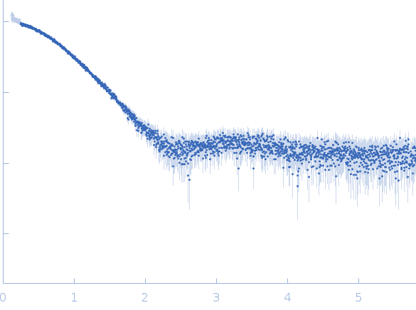 Group 1 truncated hemoglobin (C51S, C71S, K111I) experimental SAS data