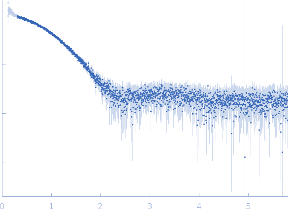 Group 1 truncated hemoglobin (C51S, C71S, K111I) experimental SAS data