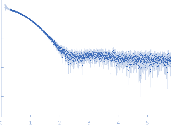 Group 1 truncated hemoglobin (C51S, C71S, K111I) experimental SAS data