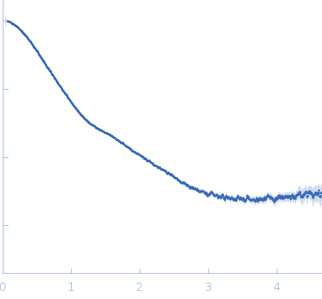 Trigger factor-like protein TIG, Chloroplastic experimental SAS data