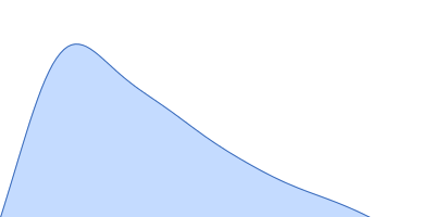 Adhesion exoprotein pair distance distribution function