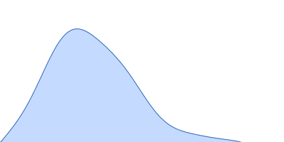 Sensory box/GGDEF domain protein pair distance distribution function