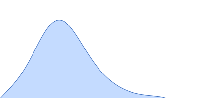 HIT family hydrolase pair distance distribution function