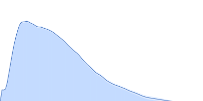 beta-glucosidase pair distance distribution function