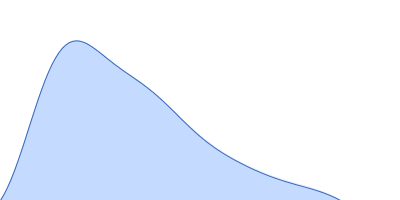 Bromodomain adjacent to zinc finger domain protein 2A pair distance distribution function