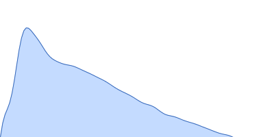 Bromodomain adjacent to zinc finger domain protein 2B, C-terminal pair distance distribution function