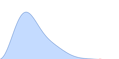 VP24 pair distance distribution function