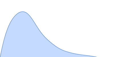 S-layer protein pair distance distribution function