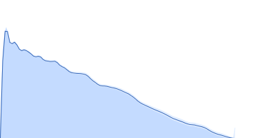 Surface protein G pair distance distribution function