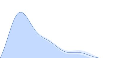 RAID3 pair distance distribution function