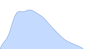 Der p21, allegren pair distance distribution function