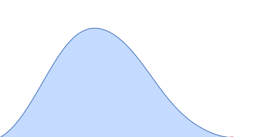 Human serum albumin monomer pair distance distribution function