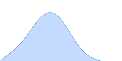 Cytochrome c Heme C pair distance distribution function