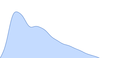 Truncated GbpA pair distance distribution function