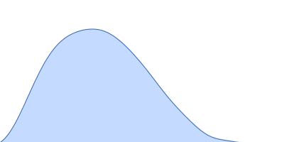 comcde Response regulator pair distance distribution function