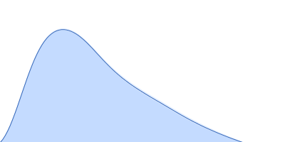 ImportinA_ImportinB pair distance distribution function