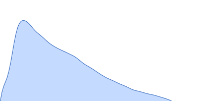 C-term part CtBP3 pair distance distribution function