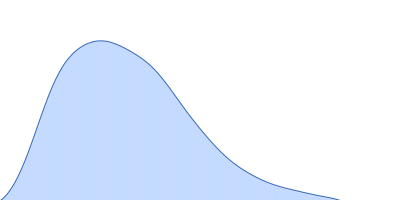 CYNEX4 FRET probe, (eYFP-AnnexinA4-eCFP) pair distance distribution function