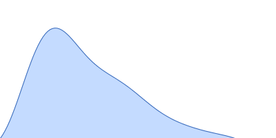 Human Filamin A Ig-like domains 20-21 pair distance distribution function