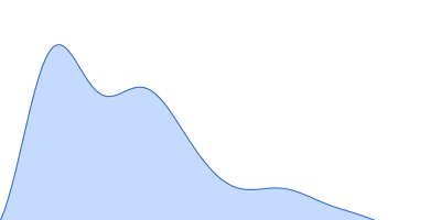 Myomesin-1 pair distance distribution function