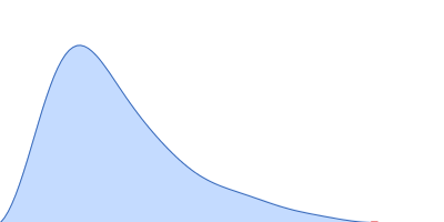 Aureochrome1a-A´α-LOV-Jα pair distance distribution function