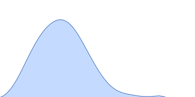 Bacterial chalcone isomerase pair distance distribution function