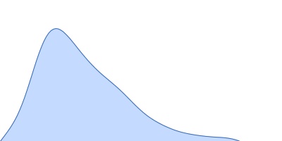 Cytochrome C Adrenodoxin pair distance distribution function