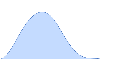 Chalcone isomerase deltaLid pair distance distribution function