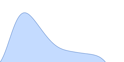 Chitinase 60 pair distance distribution function