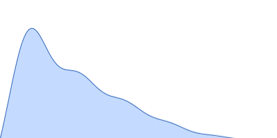 kLBS1-2 DNA pair distance distribution function