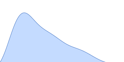 DNA 22mer pair distance distribution function