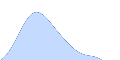 immunoglobulin- like filamin two-domain fragment 16-17 pair distance distribution function