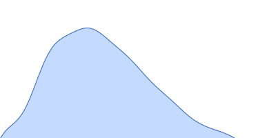 aD11 Fab pair distance distribution function