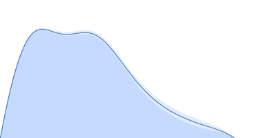 AIR3-5FU pair distance distribution function