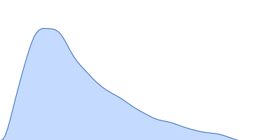 aD11 Fab NGF pair distance distribution function