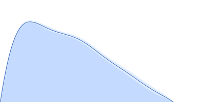 AIR3-FdU pair distance distribution function