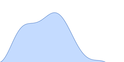 Yersinia outer protein M (34-481) pair distance distribution function