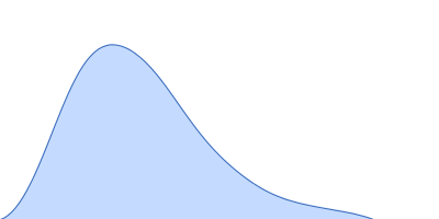 Cysteine desulfurase IscS pair distance distribution function