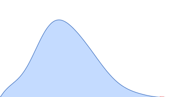 Protein CyaY pair distance distribution function